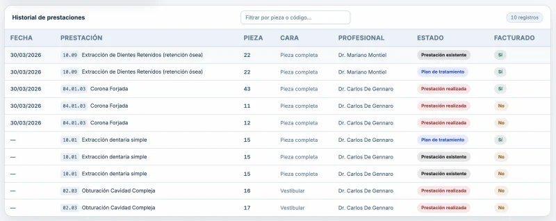 Canvas SVG del odontograma FDI con piezas dentales coloreadas por tipo de prestación